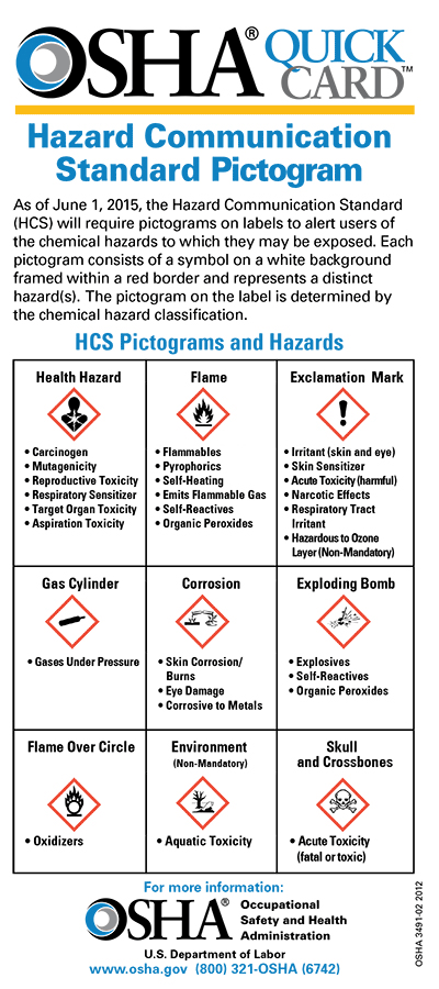 OSHA-Quick-Card-Pictograms-and-Hazards-1-cover
